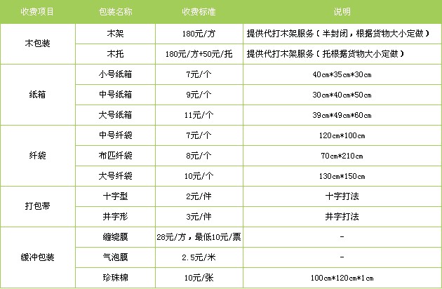 南通到朔州物流包裝費(fèi)用