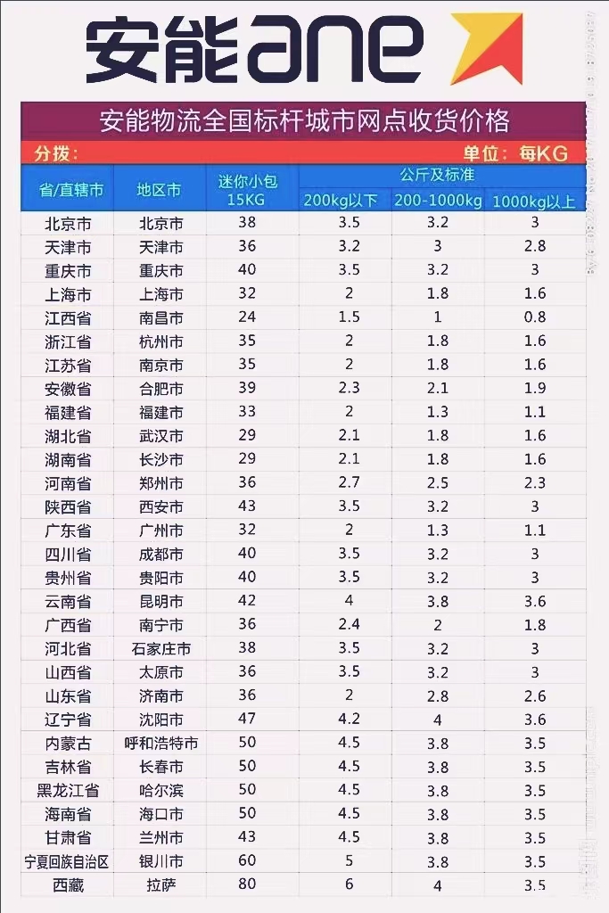 安能物流公司價格表大全